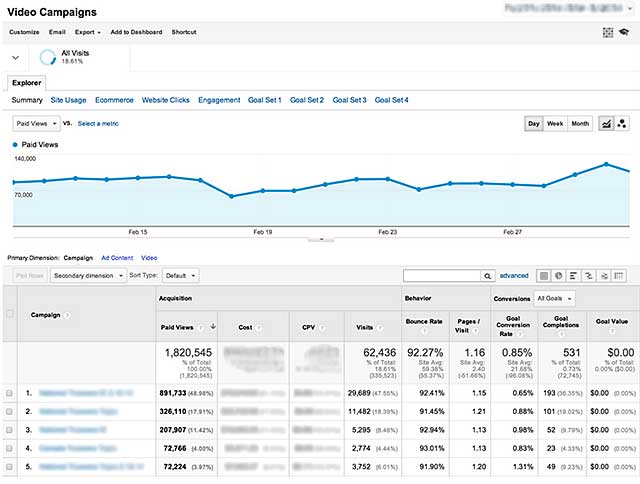 GoogleAnalyticsVideo