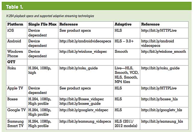 Multiple_Devices_Table_1