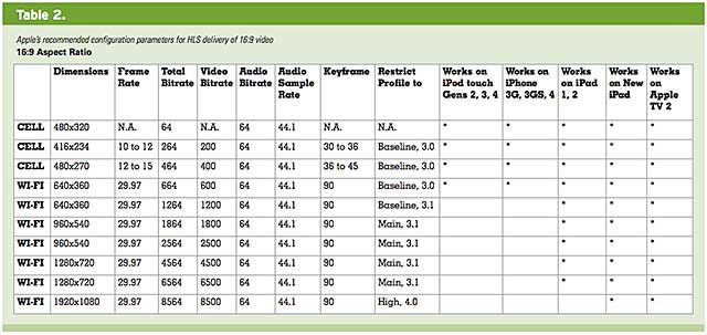 Multiple_Devices_Table_2