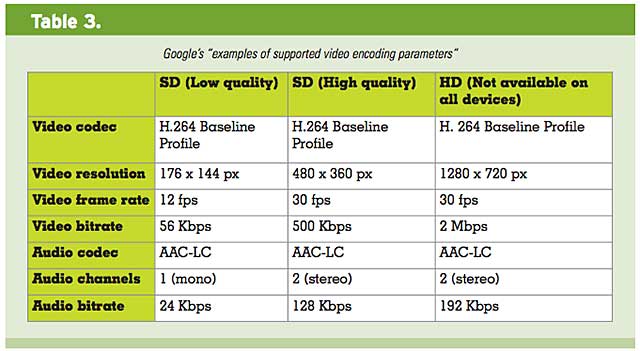 Multiple_Devices_Table_3