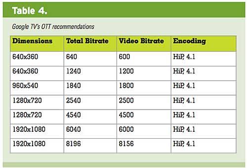 Multiple_Devices_Table_4