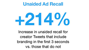 creator content on Twitter
