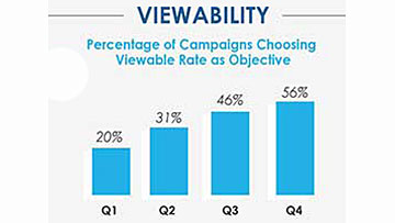 Videology_Viewability