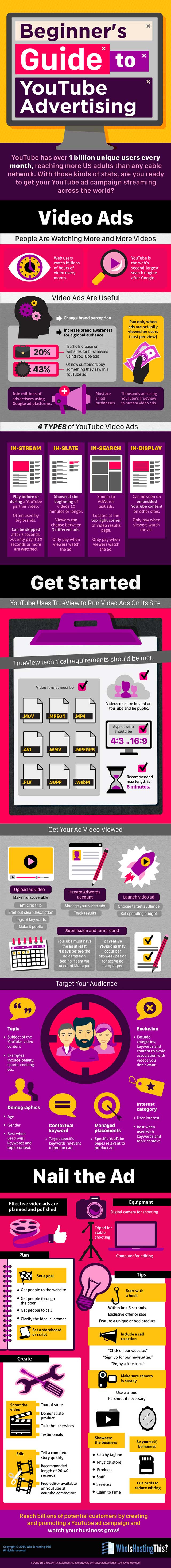 YouTubeBeginnerInfographic