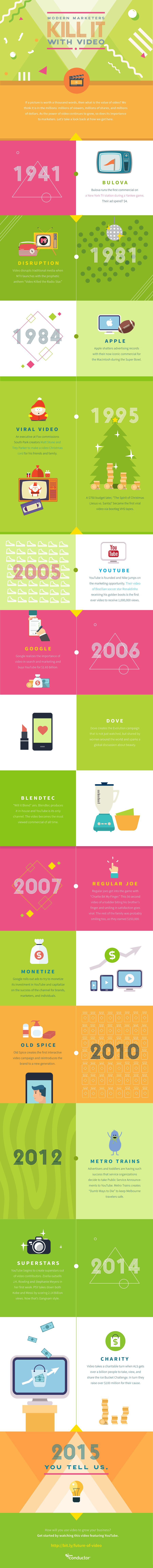 conductor-power-of-video-infographic