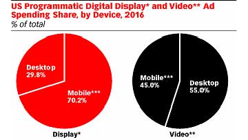 eMarketerProgrammatic